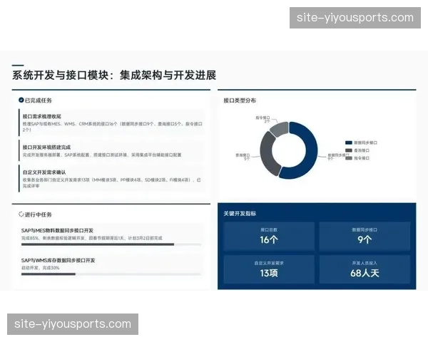 数字化场馆运营月报自动生成，管理决策全面转向定量分析